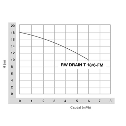 rw-drain-t-186-f