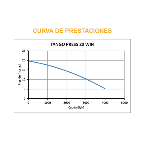 tango-press-20-wifi