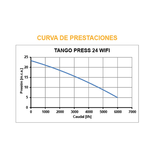 tango-press-24-wifi