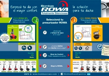 Como seleccionar un presurizador ROWA